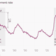 Image for article titled Obama is just as good as Reagan at cutting unemployment